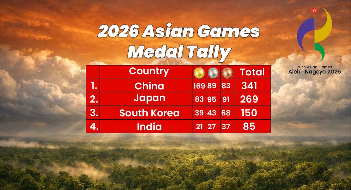 Asian Games 2026: India Finishes 4th in Medal Tally After Impressive Campaign